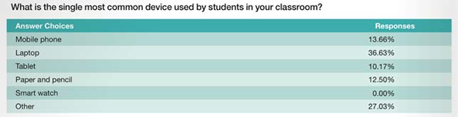 Teaching with Technology in 2018